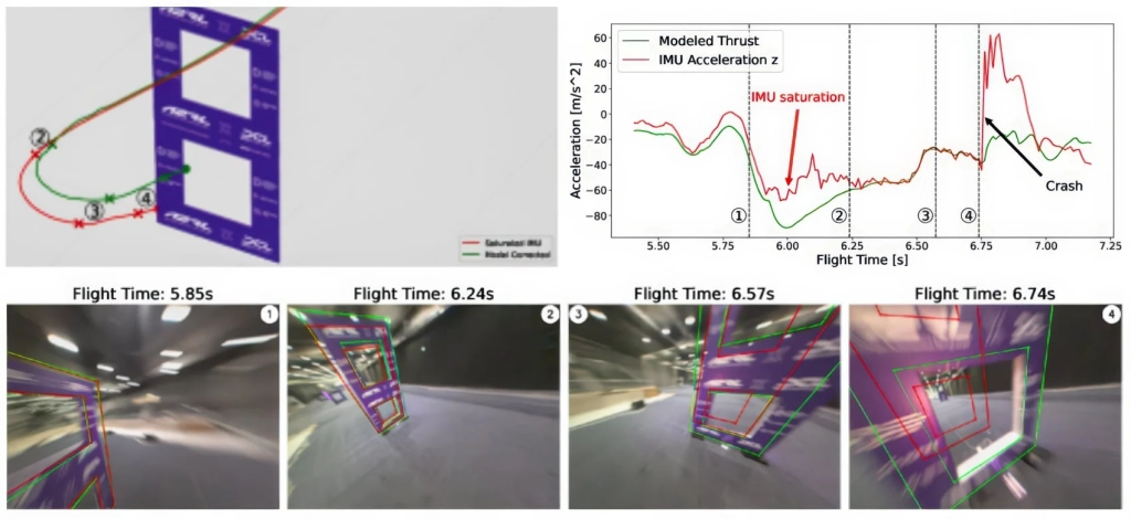 AI Drone Beats Human Champions In Abu Dhabi AI Drone Beats Human Champions In Abu Dhabi | ADrones | 3