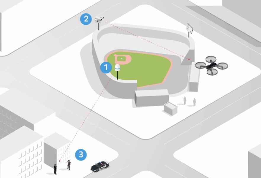 Connecticut Drone Detection Sensors Coming To School Rooftops As Surveillance Network Expands Connecticut Drone Detection Sensors Coming To School Rooftops As Surveillance Network Expands | ADrones | 1