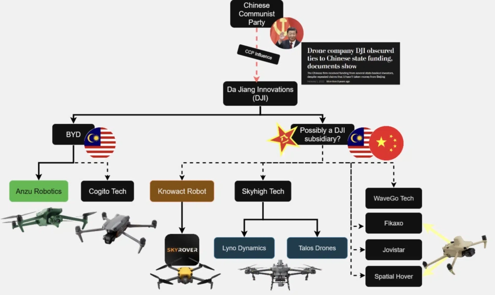 DJI Ban: Why Everyone Owes Drone Pilots Honest Answers DJI Ban: Why Everyone Owes Drone Pilots Honest Answers | ADrones | 5