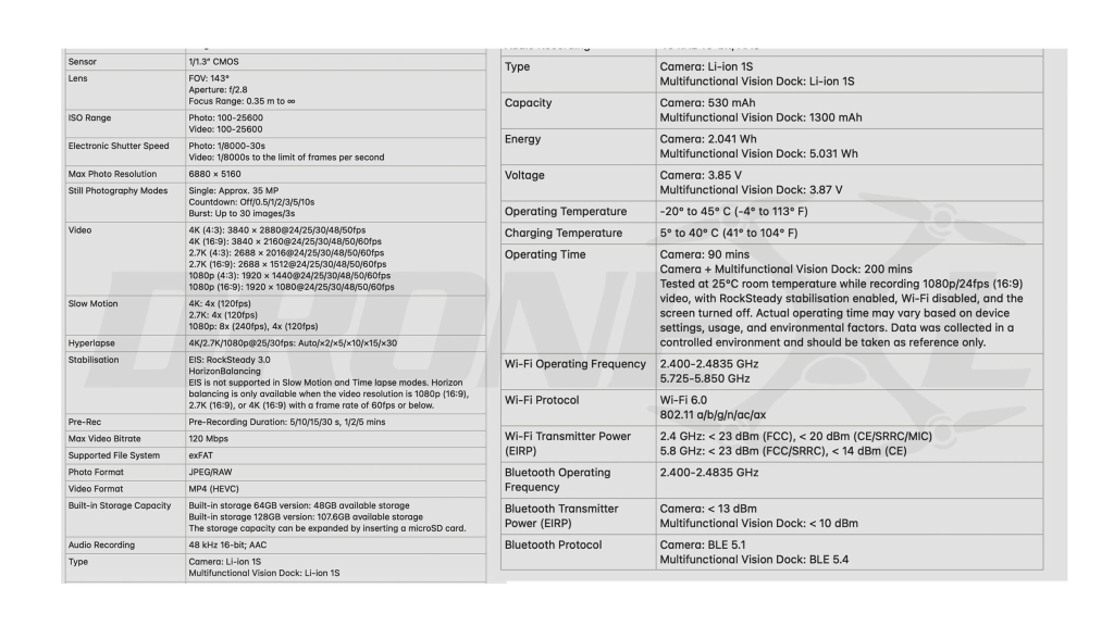 DJI Osmo Nano Fully Leaked By Webshop. Official Description, Specs And Promo Pictures Out In The Open. | ADrones | 7