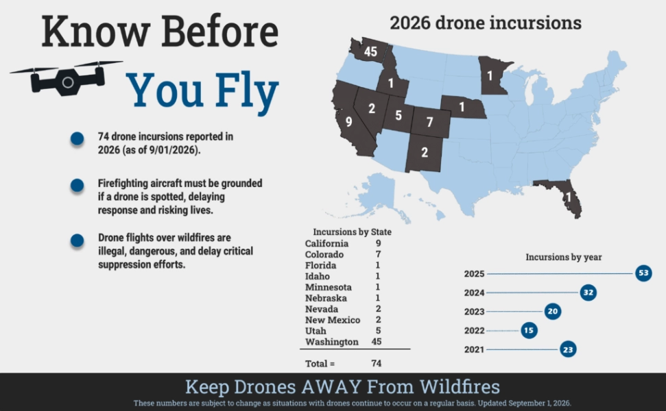 Drone Incursions at Wildfires Surge as Aircraft Face More Groundings Drone Incursions at Wildfires Surge as Aircraft Face More Groundings | ADrones | 1