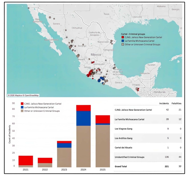 Mexican Cartels Launch 221 Drone Attacks Mexican Cartels Launch 221 Drone Attacks | ADrones | 2
