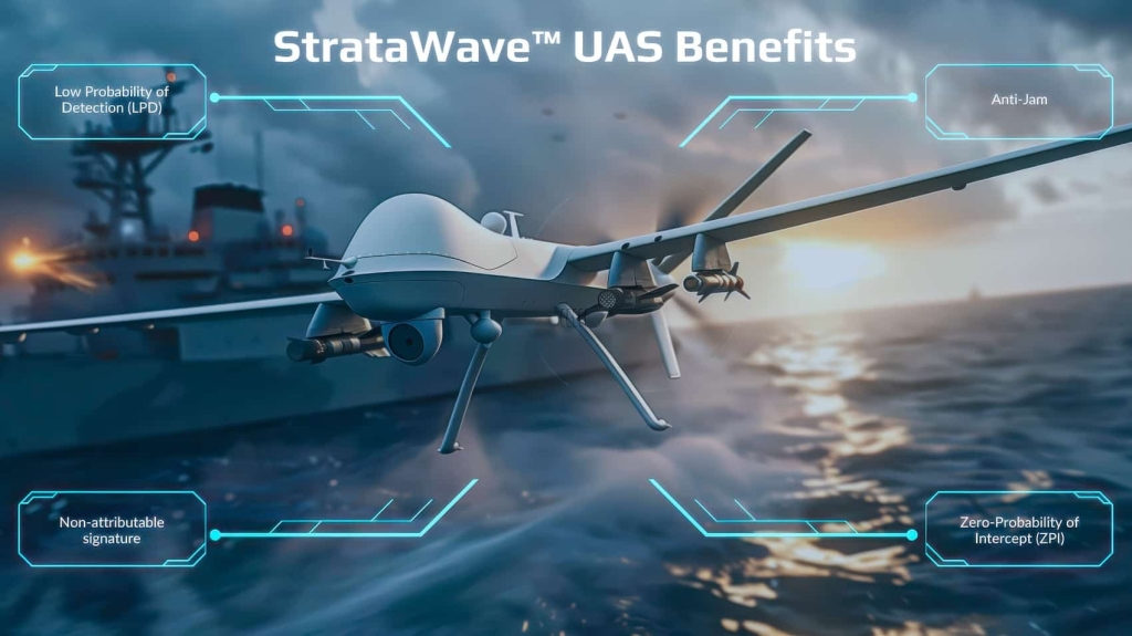 This New Radio Tech Makes Drone Signals Invisible | ADrones | 1